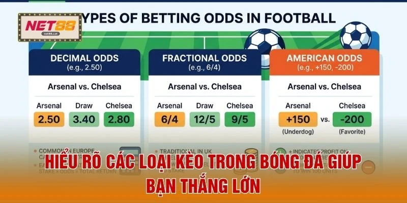 Các Loại Kèo Trong Bóng Đá - 3 Hình Thức Phổ Biến Nhất 2 Hiểu rõ các loại kèo trong bóng đá giúp bạn thắng lớn