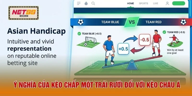 Kèo Châu Á - Cẩm Nang Chiến Thuật Khi Chốt Kèo Handicap 2026 2 Ý nghĩa của kèo chấp một trái rưỡi đối với kèo châu Á